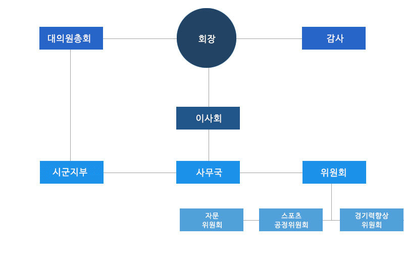 이미지명